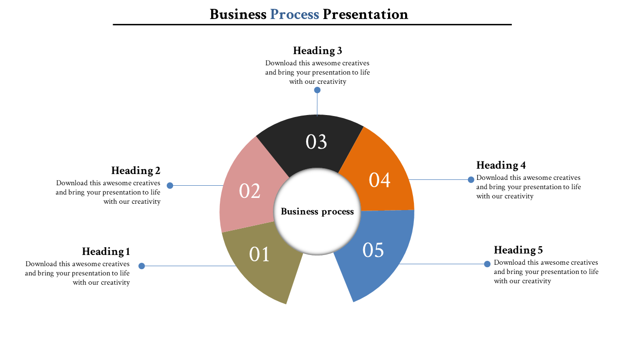 Free - Business Process PPT Templates & Google Slides Themes